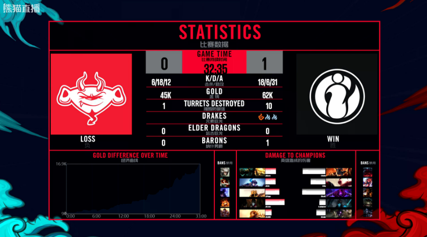  卡尔蔡司中场控制力超强，掌控节奏主导比赛走势